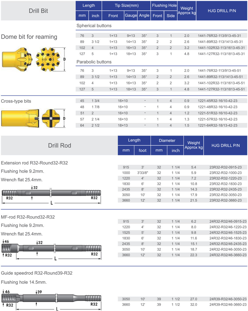 Black Diamond Bench Drilling R32 Specifications