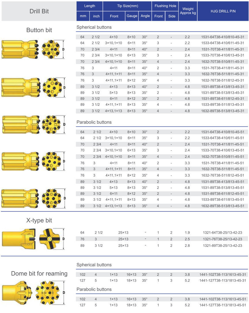 Black Diamond Bench Drilling T38 Drill Bit Specifications