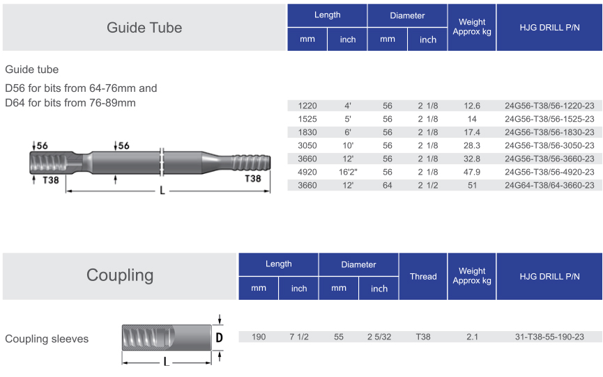 Black Diamond Bench Drilling T38 Guide Tube and Coupling Specifications
