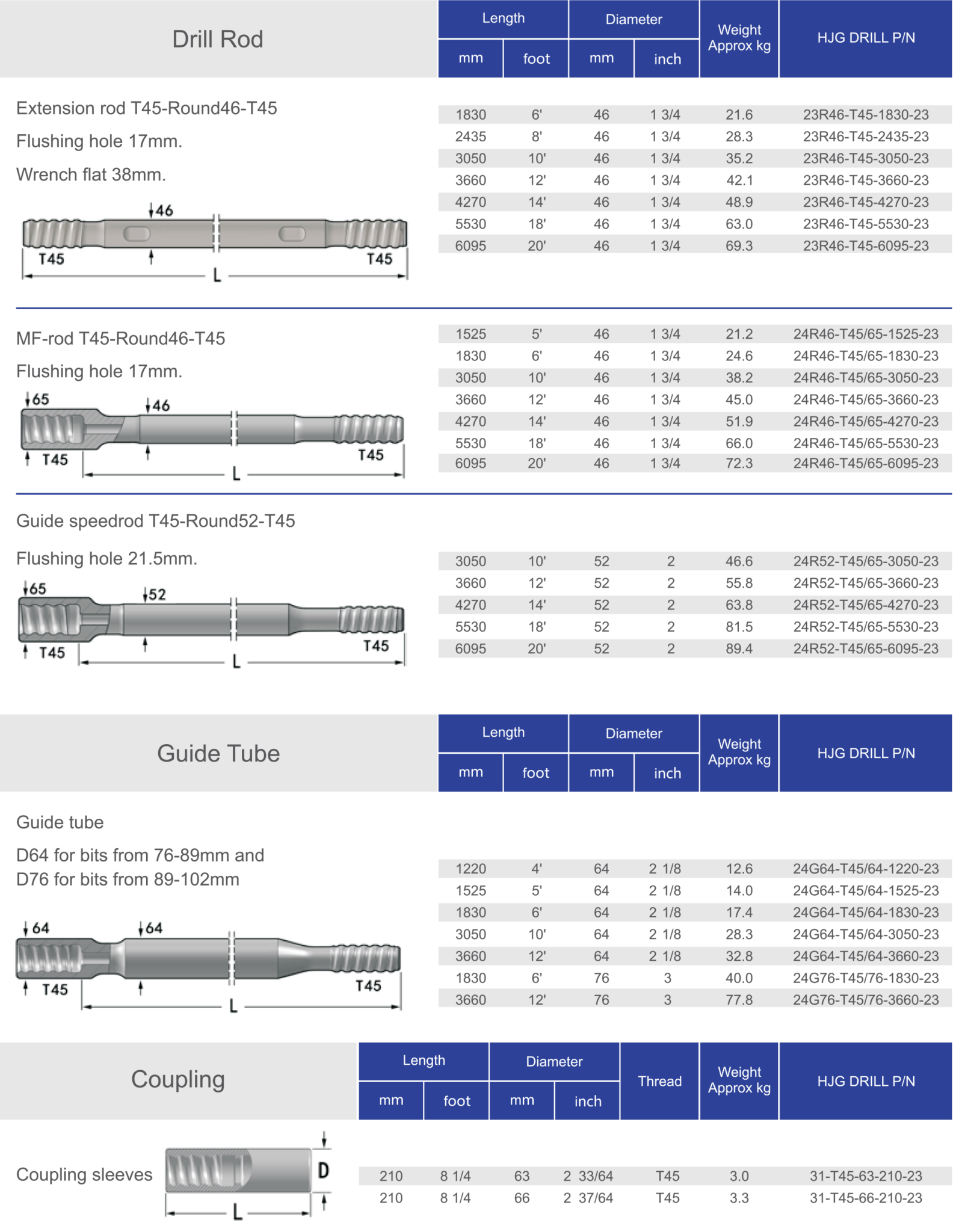 Top Hammer Rock Drilling Tools Black Diamond Drilling Canada