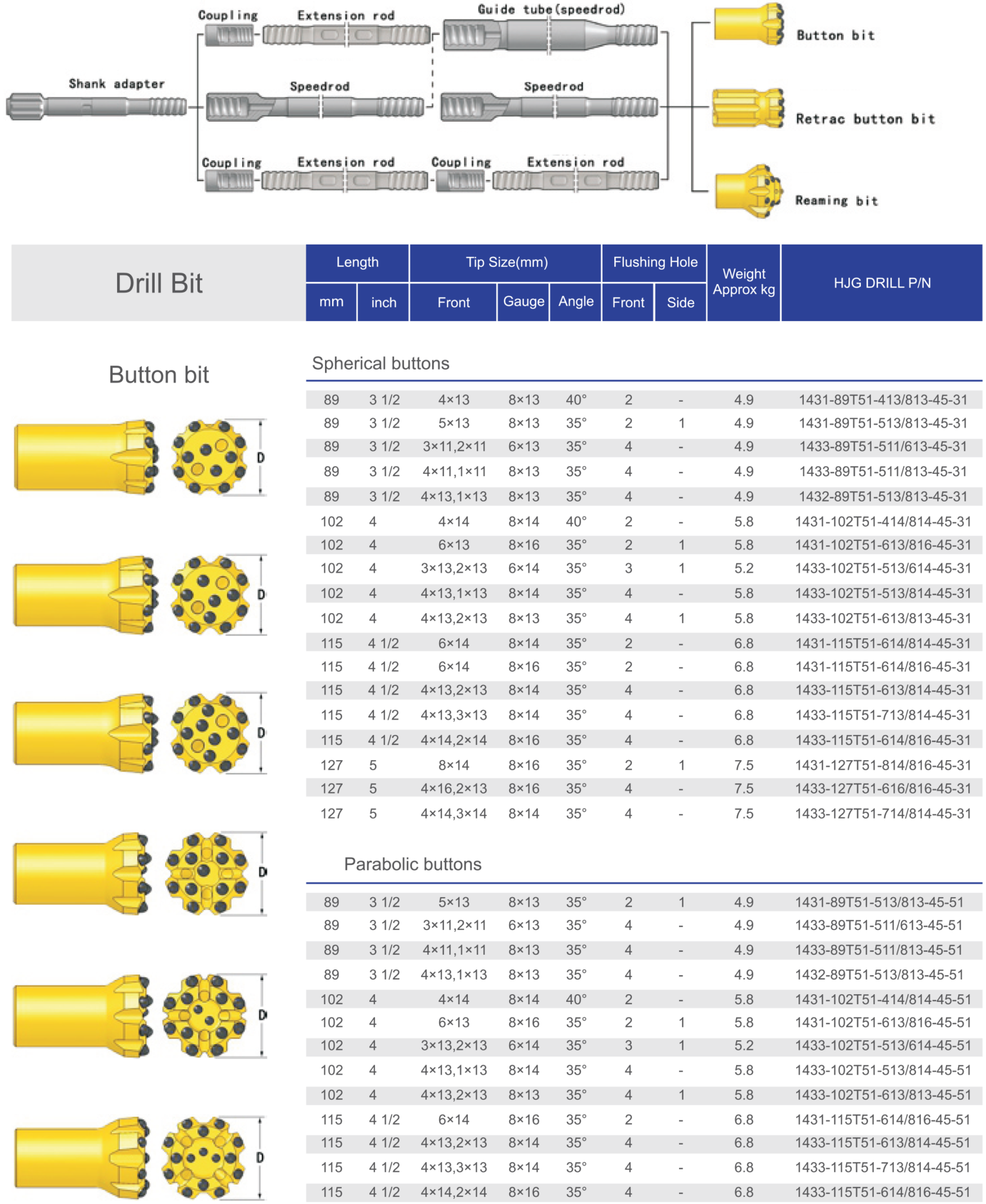 Top Hammer Rock Drilling Tools Black Diamond Drilling Canada