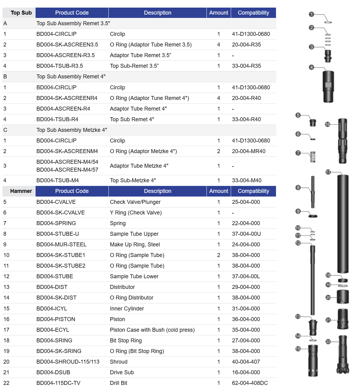 Black Diamond Drilling BD004 Parts list