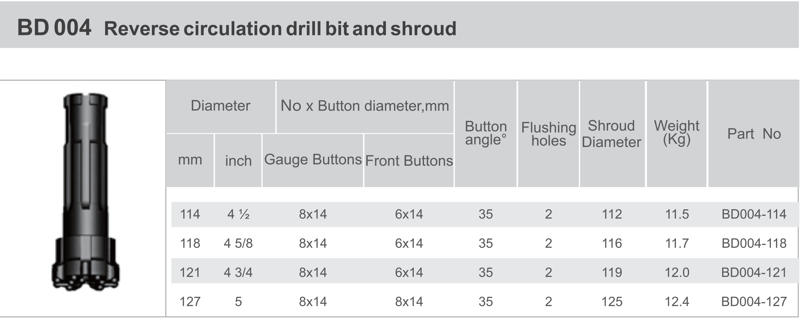 Black Diamond Drilling BD004 RC Reverse Circulation Drill Bit Shroud technical data