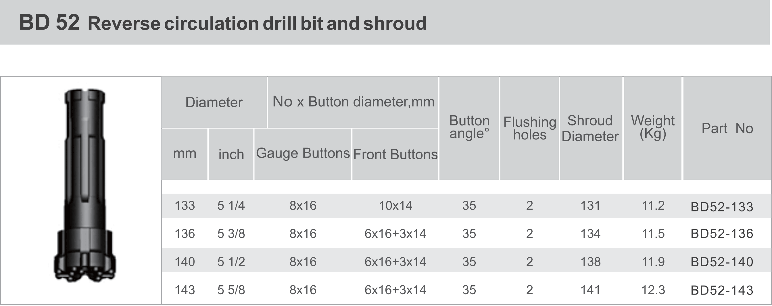 Black Diamond Drilling BD52 RC Reverse Circulation Drill Bit Shroud technical data