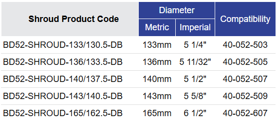 Black Diamond Drilling BD52 RC Reverse Circulation Hammer Shroud Selection Table