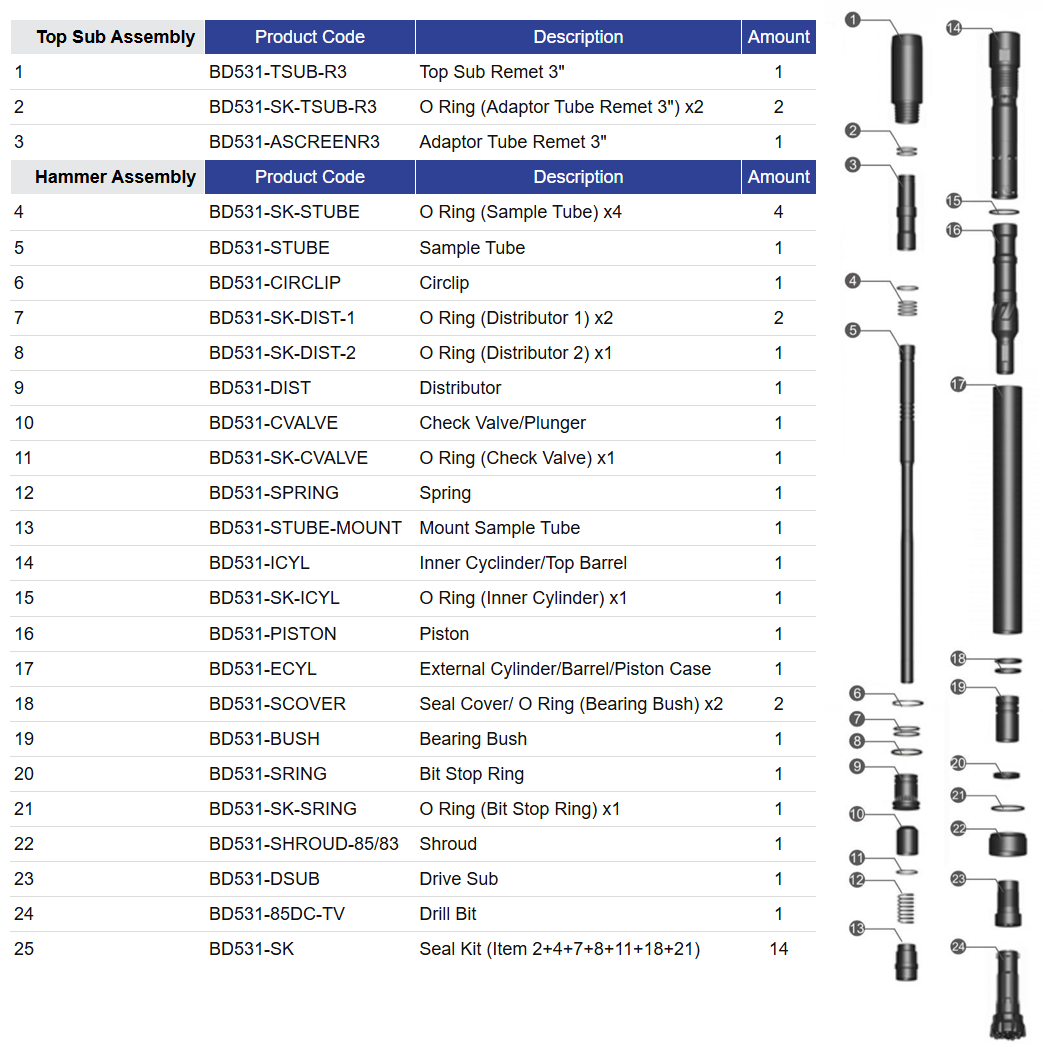 Black Diamond Drilling BD531 Reverse Circulation RC Hammer Parts list