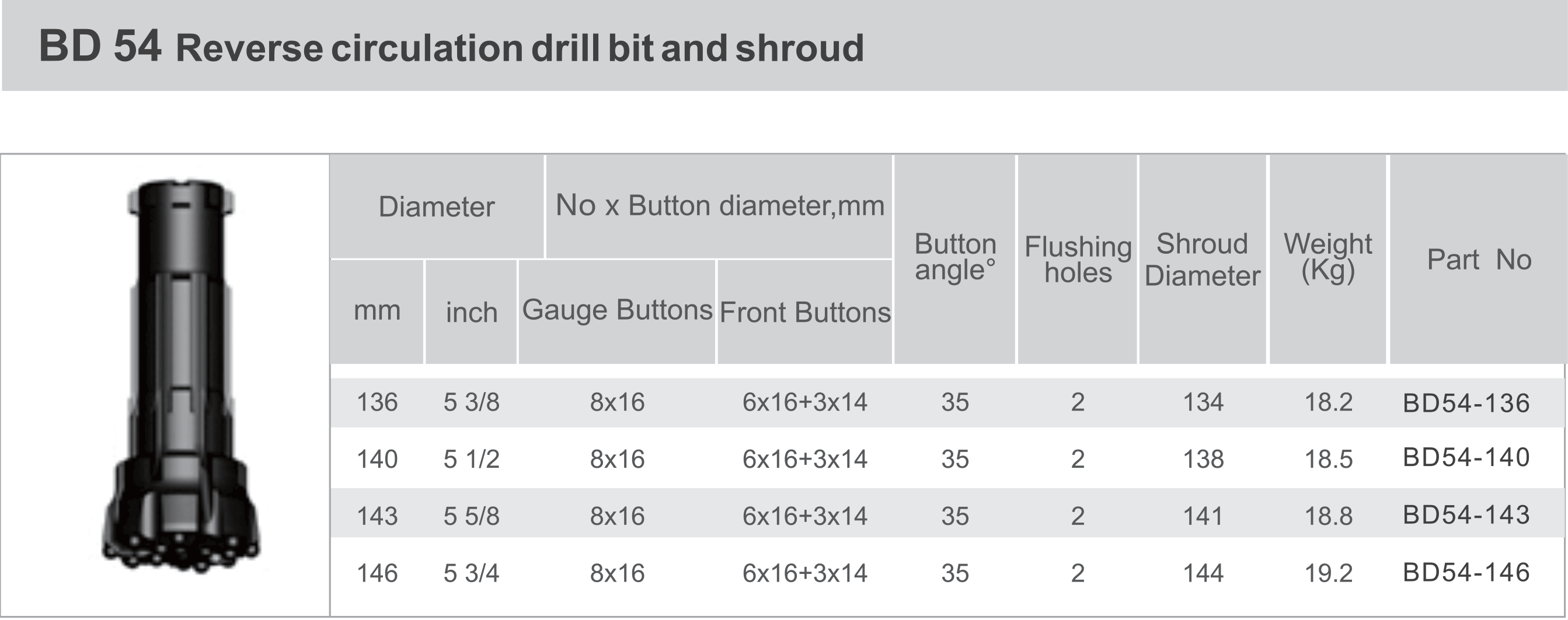 Black Diamond Drilling BD54 RC Reverse Circulation Drill Bit Shroud technical data