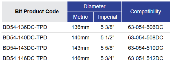 Black Diamond Drilling BD54 RC Reverse Circulation Hammer Bit Selection Table