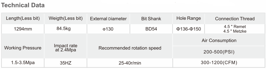 Black Diamond Drilling BD54 RC Reverse Circulation Hammer technical data