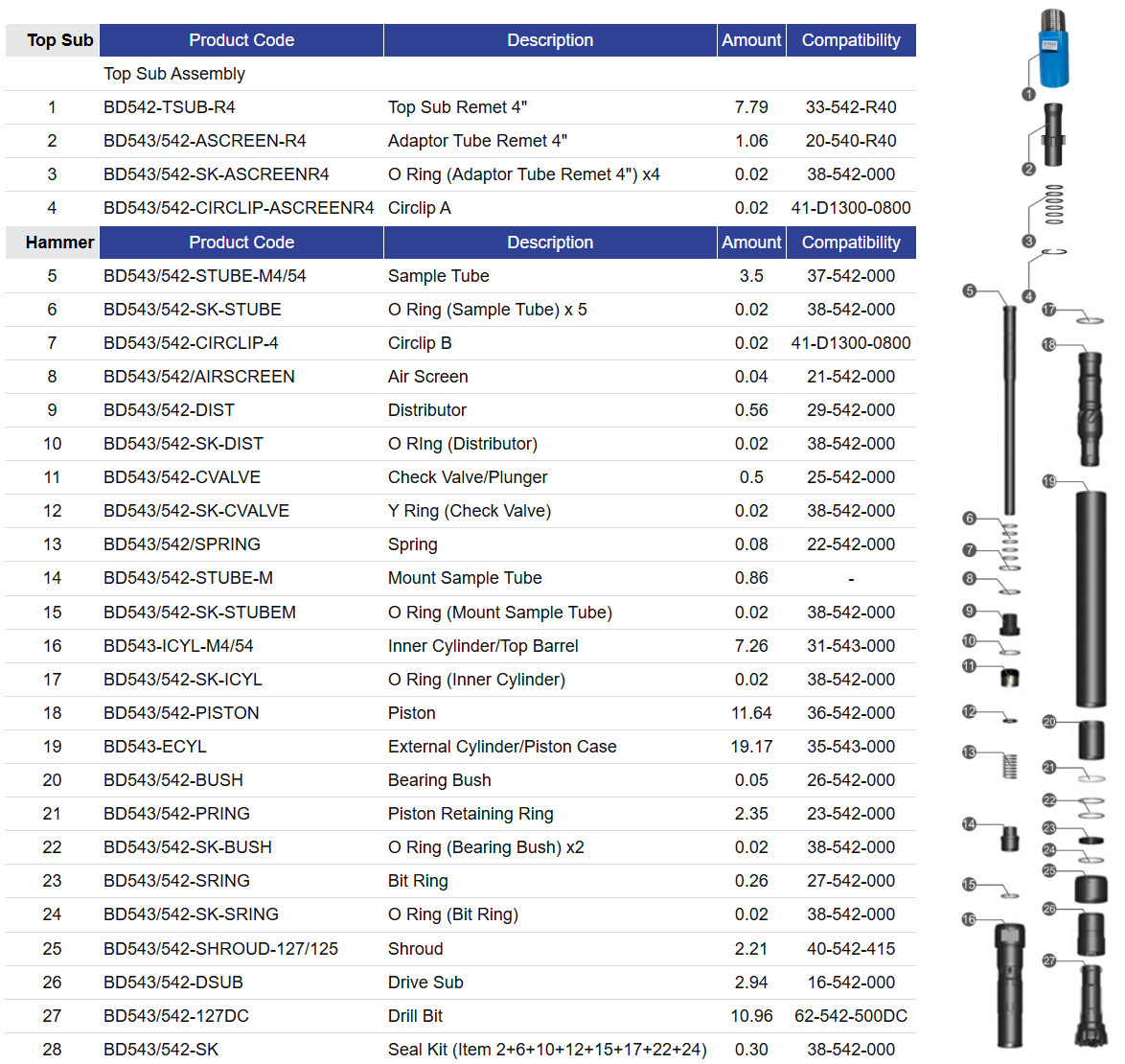 Black Diamond Drilling BD542 Parts List