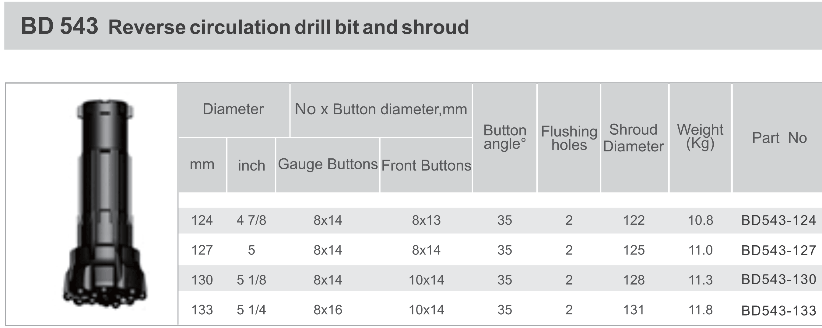 Black Diamond Drilling BD543 RC Reverse Circulation Drill Bit Shroud technical data