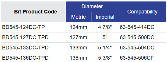 Black Diamond Drilling BD545 RC Hammer Bit Selection Table
