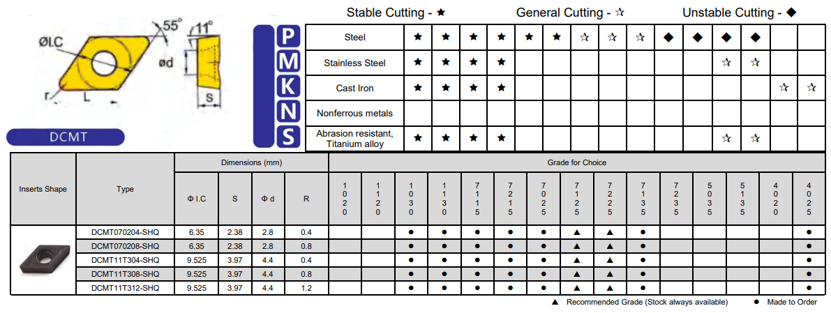 Black Diamond Drilling Carbide Insert DCMT