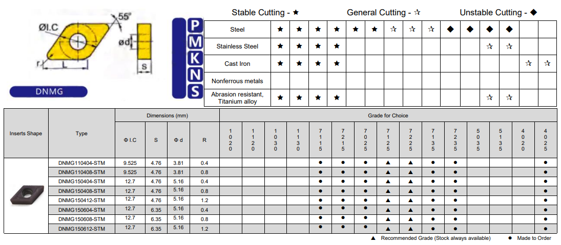 Black Diamond Drilling Carbide Insert DNMG