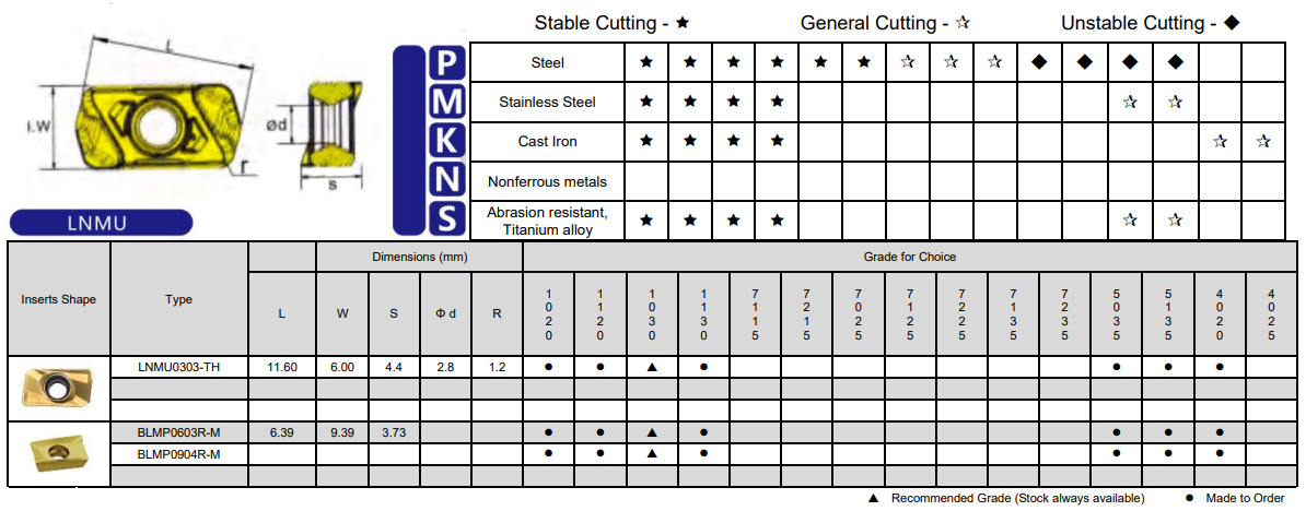 Black Diamond Drilling Carbide Insert LMNU