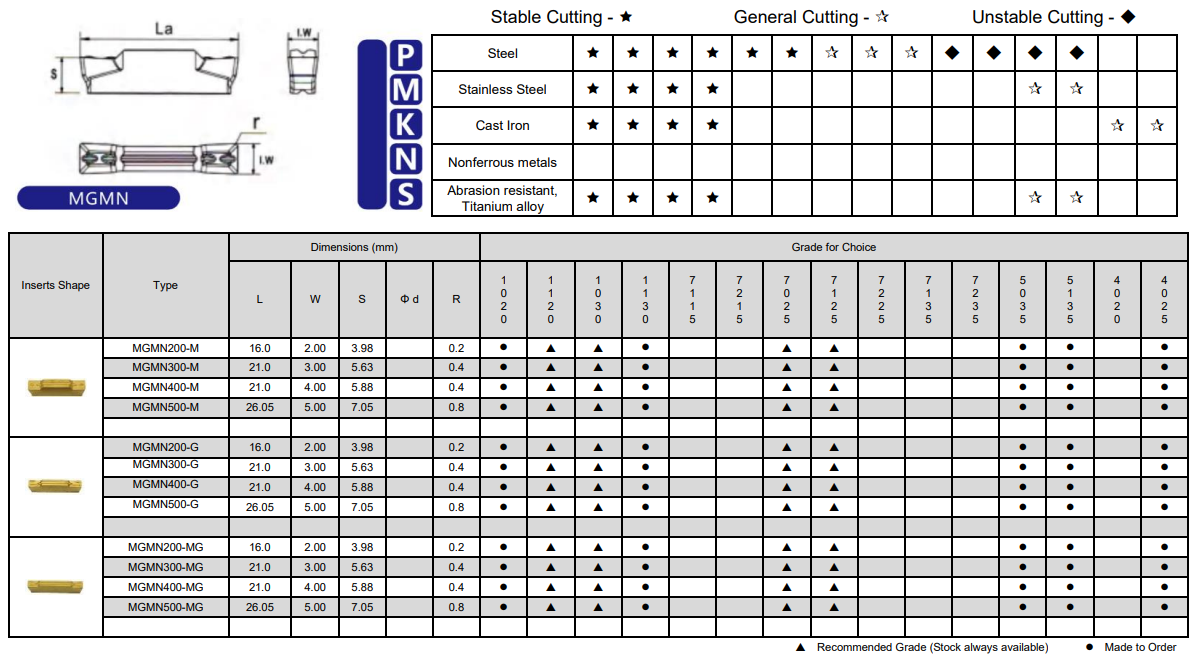 Black Diamond Drilling Carbide Insert MGMN