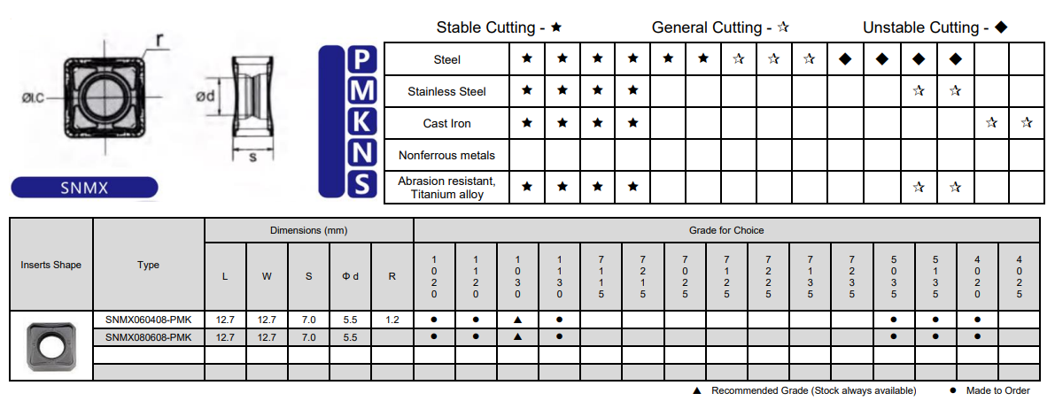 Black Diamond Drilling Carbide Insert SNMX