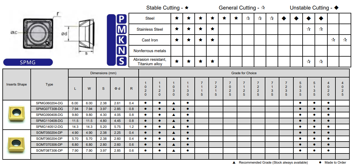 Black Diamond Drilling Carbide Insert SPMG