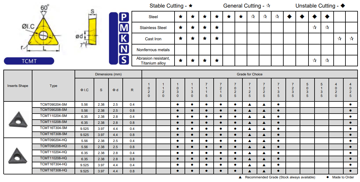 Black Diamond Drilling Carbide Insert TCMT