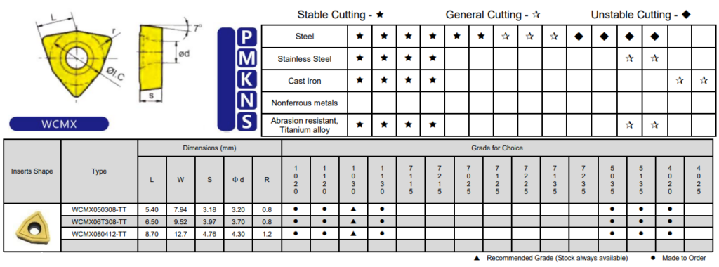 Wcmx Insert Carbide Inserts - High-Quality Cutting Tools for Precision Machining