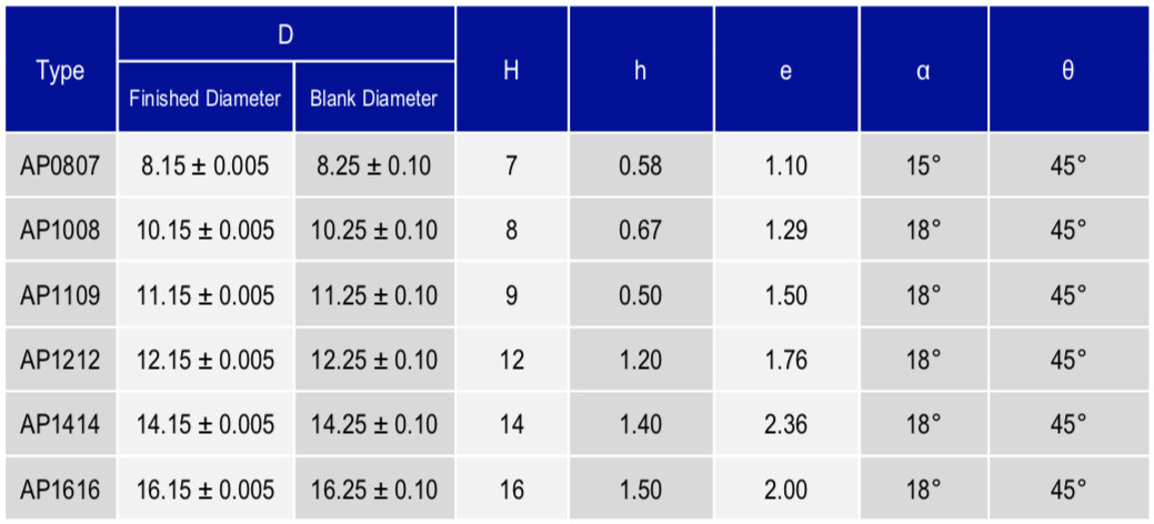 Black-Diamond-Drilling-Cemented-Carbide-Flat-Button-Specifications-Table