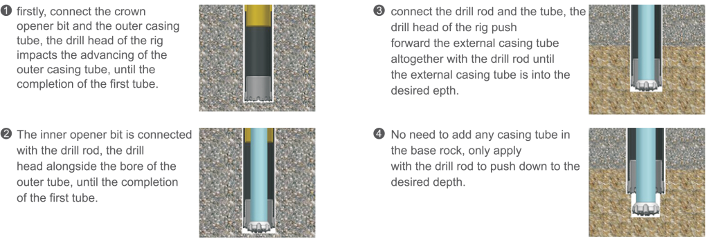 Black Diamond Drilling Double Casing DTH Drilling Tools Application