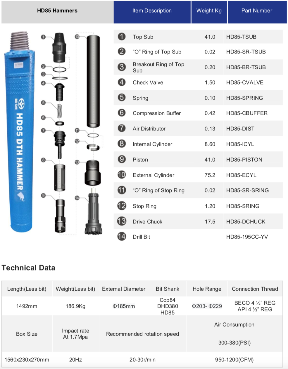 Black Diamond Drilling HD85 DTH Down teh Hole Hammer schematic parts list and technical data