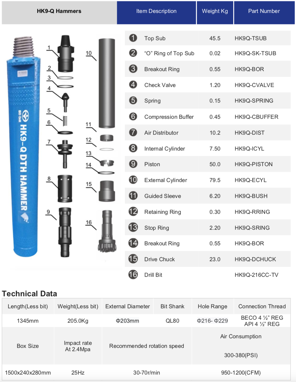 Black Diamond Drilling HK9-Q DTH Down teh Hole Hammer schematic parts list and technical data