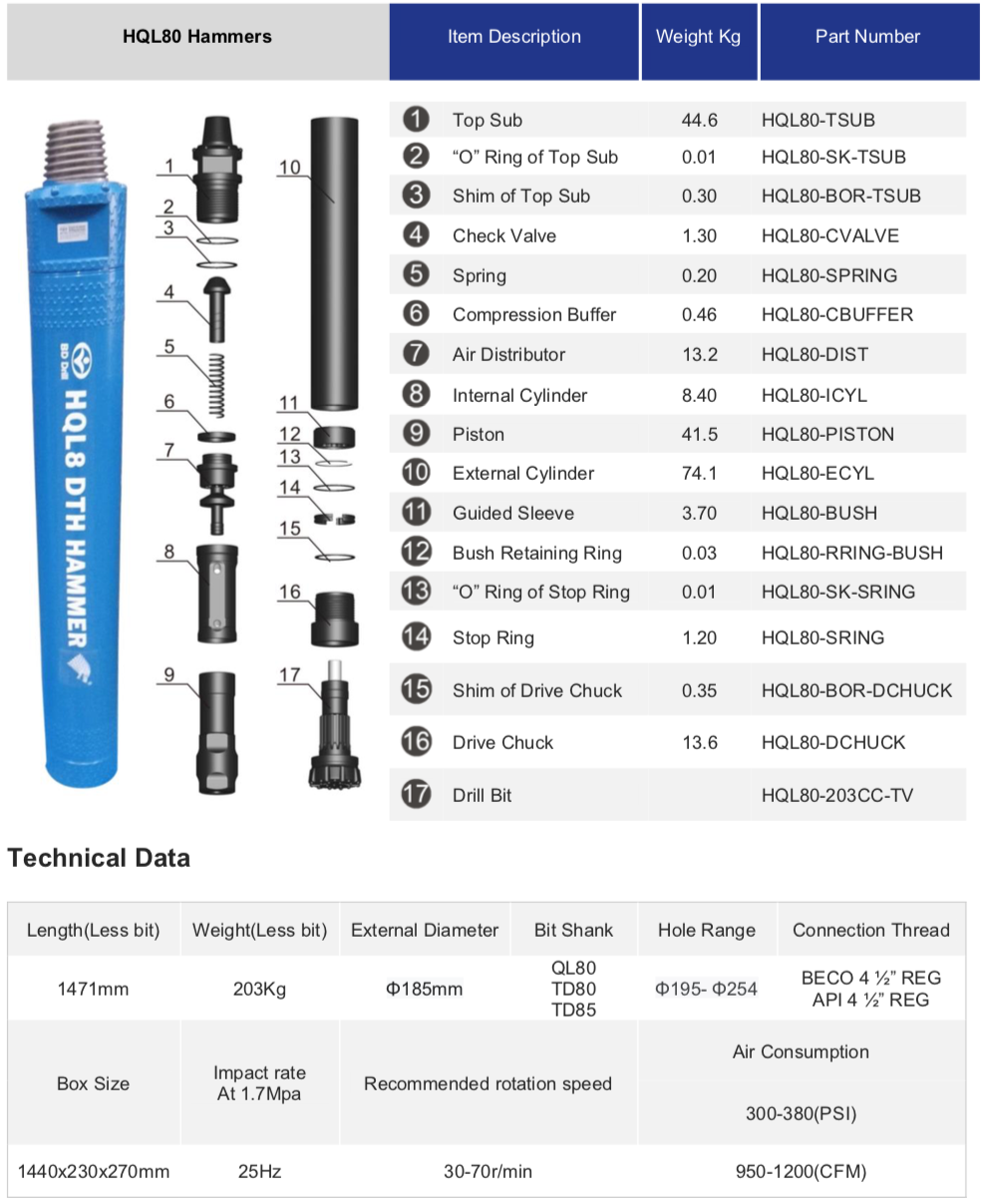 Black Diamond Drilling HQL80 DTH Down the Hole Hammer schematic parts list and technical data
