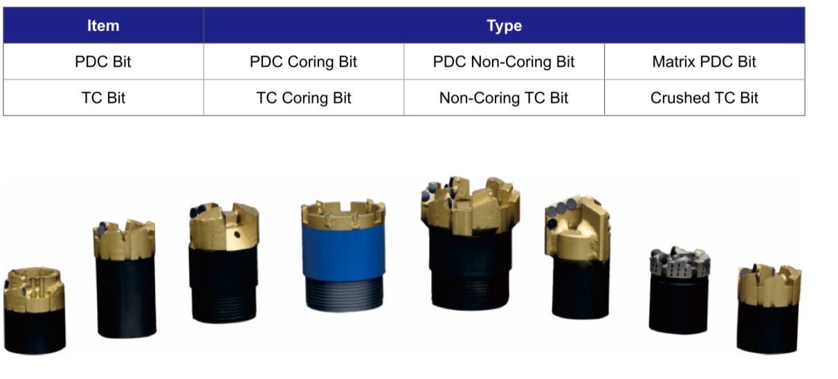 Black Diamond Drilling PDC Bits and TC Bits Classification