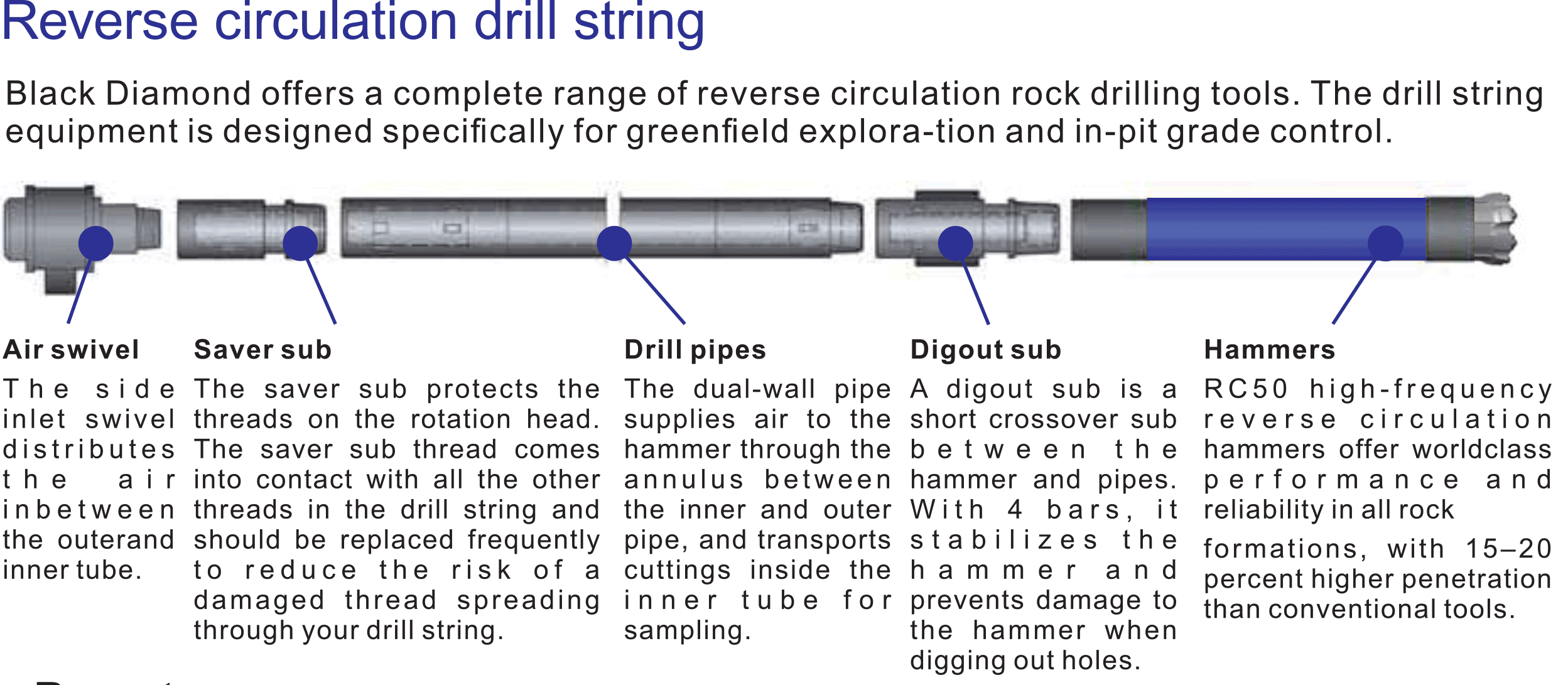 Black Diamond Drilling RC Reverse Circulation Drill String Infomation