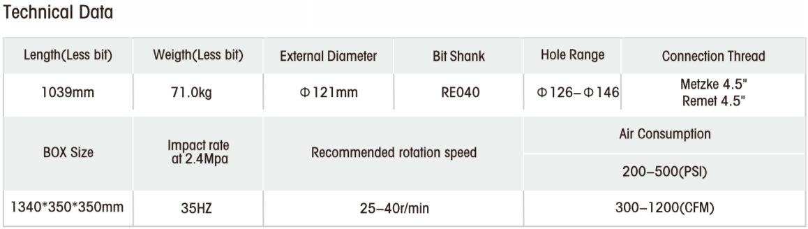 Black Diamond Drilling RC121 Reverse Circulation Hammer technical data