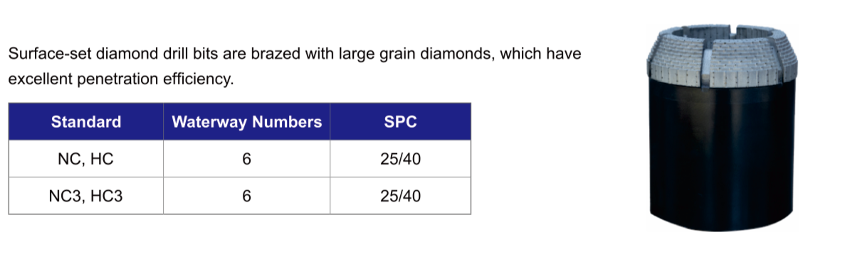 Black Diamond Drilling Surface Set Diamond Bits Classification