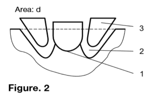 Figure 2 part 4