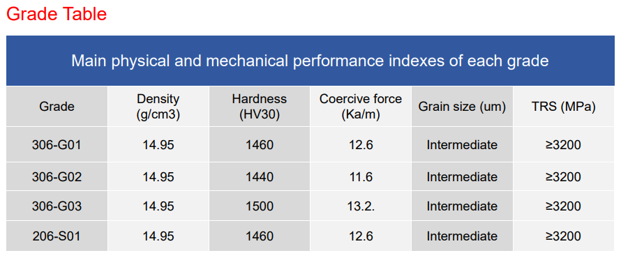 Black Diamond Drilling Main physical and performance indexes of each grade