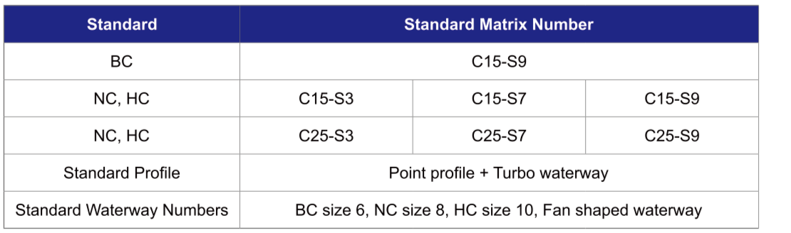 S Series Standard Matrix