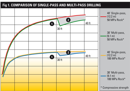 Taking-advantage-of-single-pass-drilling